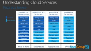 Azure SQL Managed Instance the New Hotness