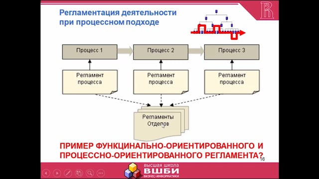 Проект отличается от процессной деятельности тем что