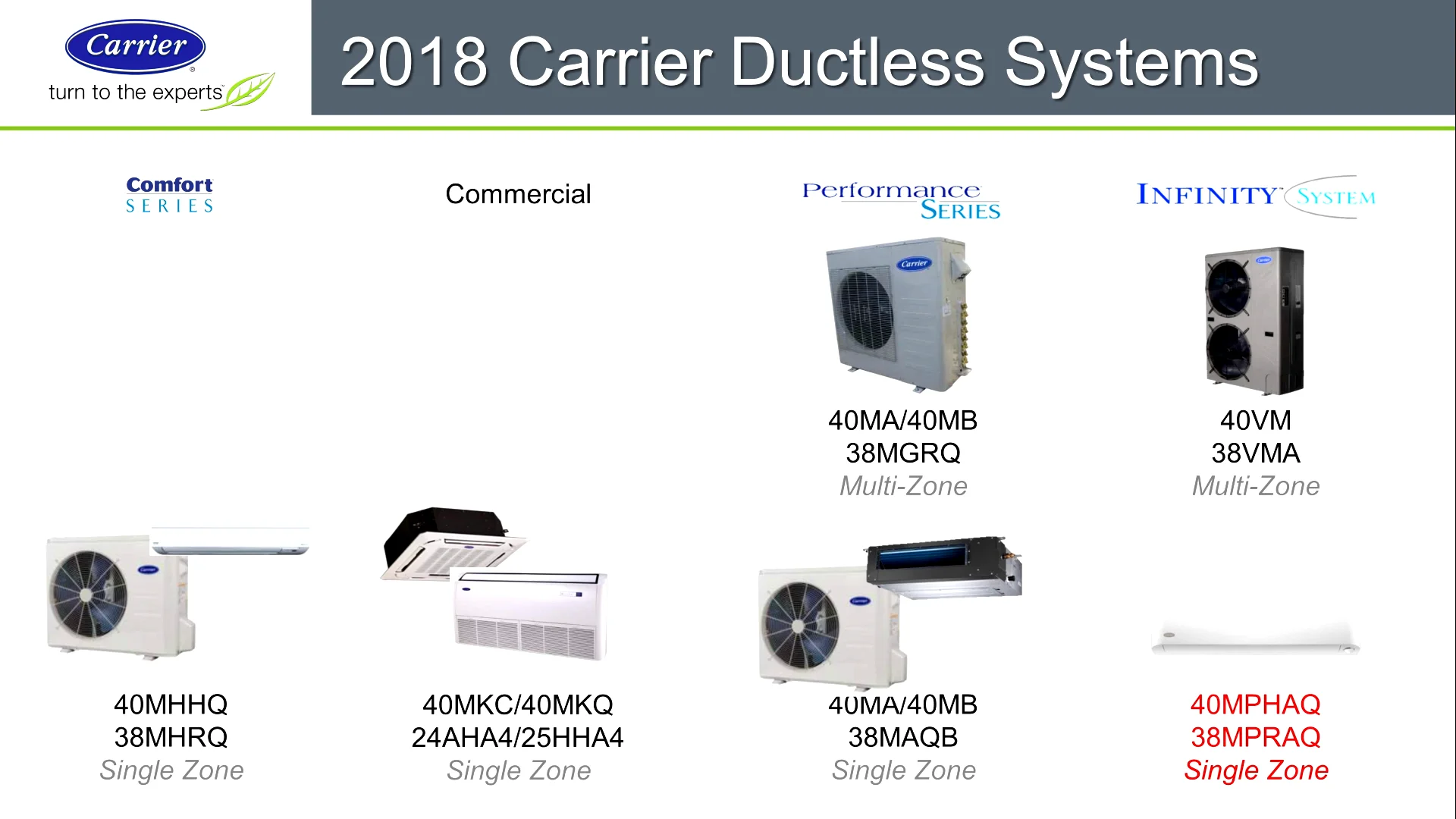 Carrier Ductless Lineup on Vimeo