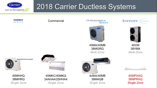 Carrier Ductless Lineup