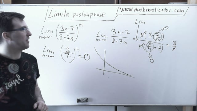 Limita posloupnosti - Klesající exponenciála 11.5.2014