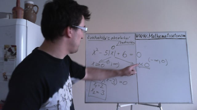 Playlist Kvadratická rovnice s parametrem