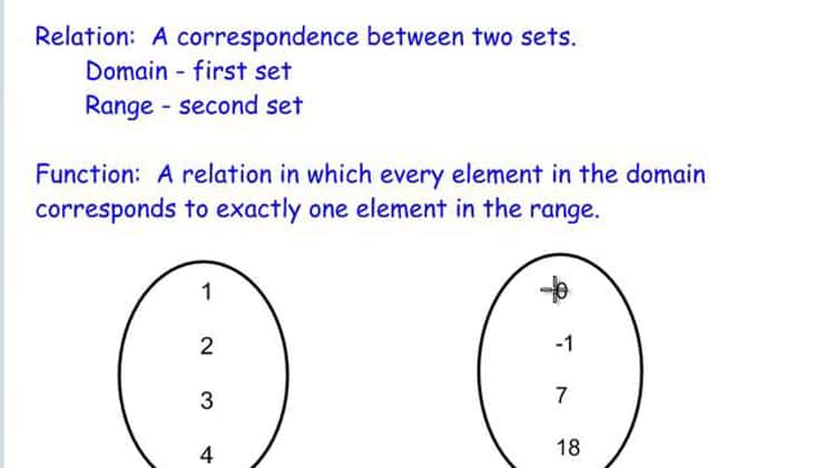 Introduction to Sets