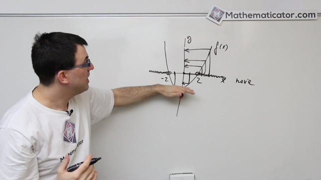 Math Myth Busters EP 03 - Grafy funkcí