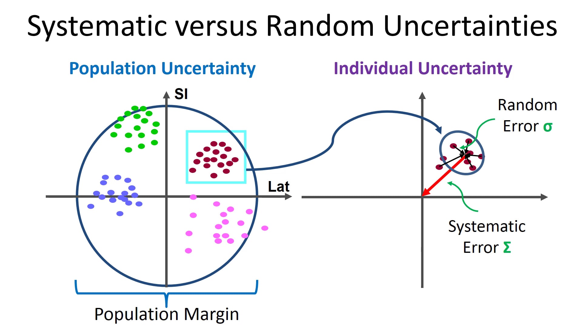 Myth 6_Systematic_Random_Uncertainties on Vimeo