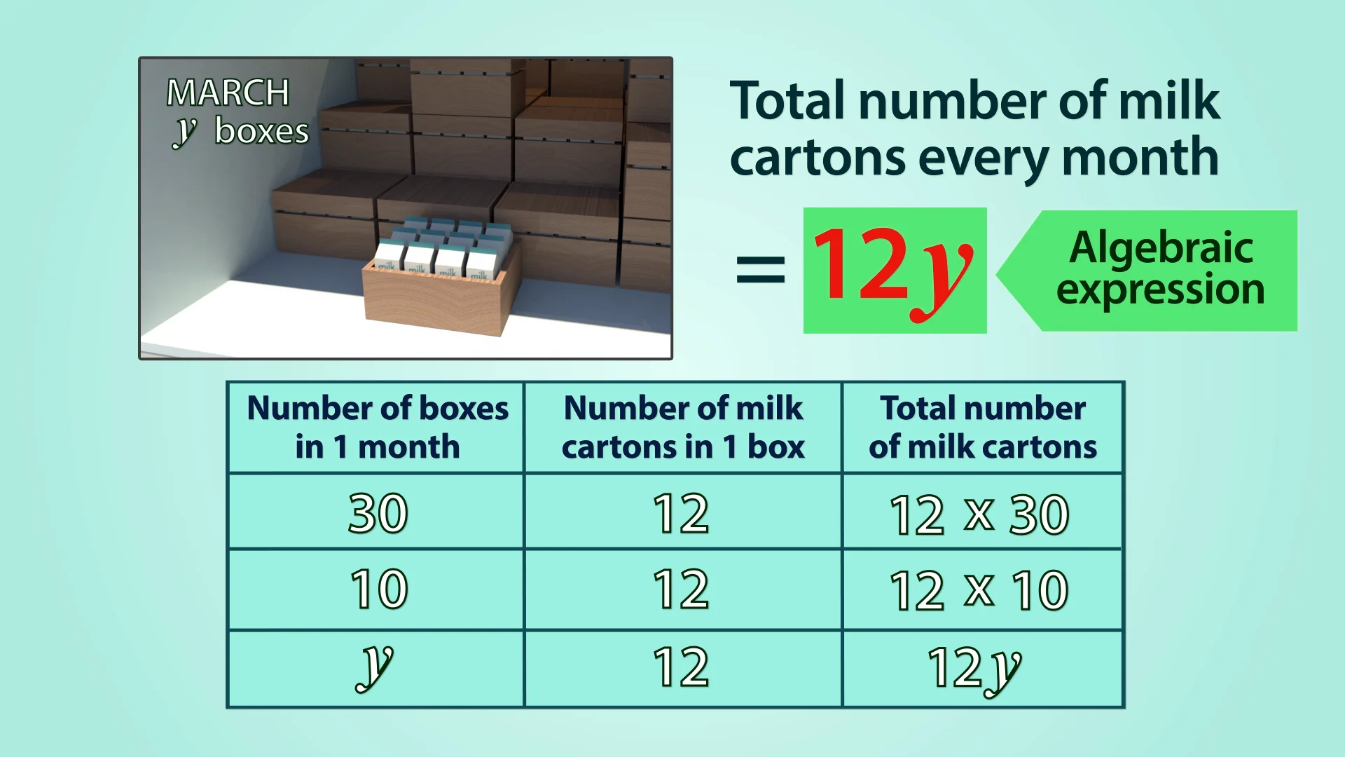 Ministry of Education (MOE) CPDD - Mathematics - Algebra Episode 2 on Vimeo