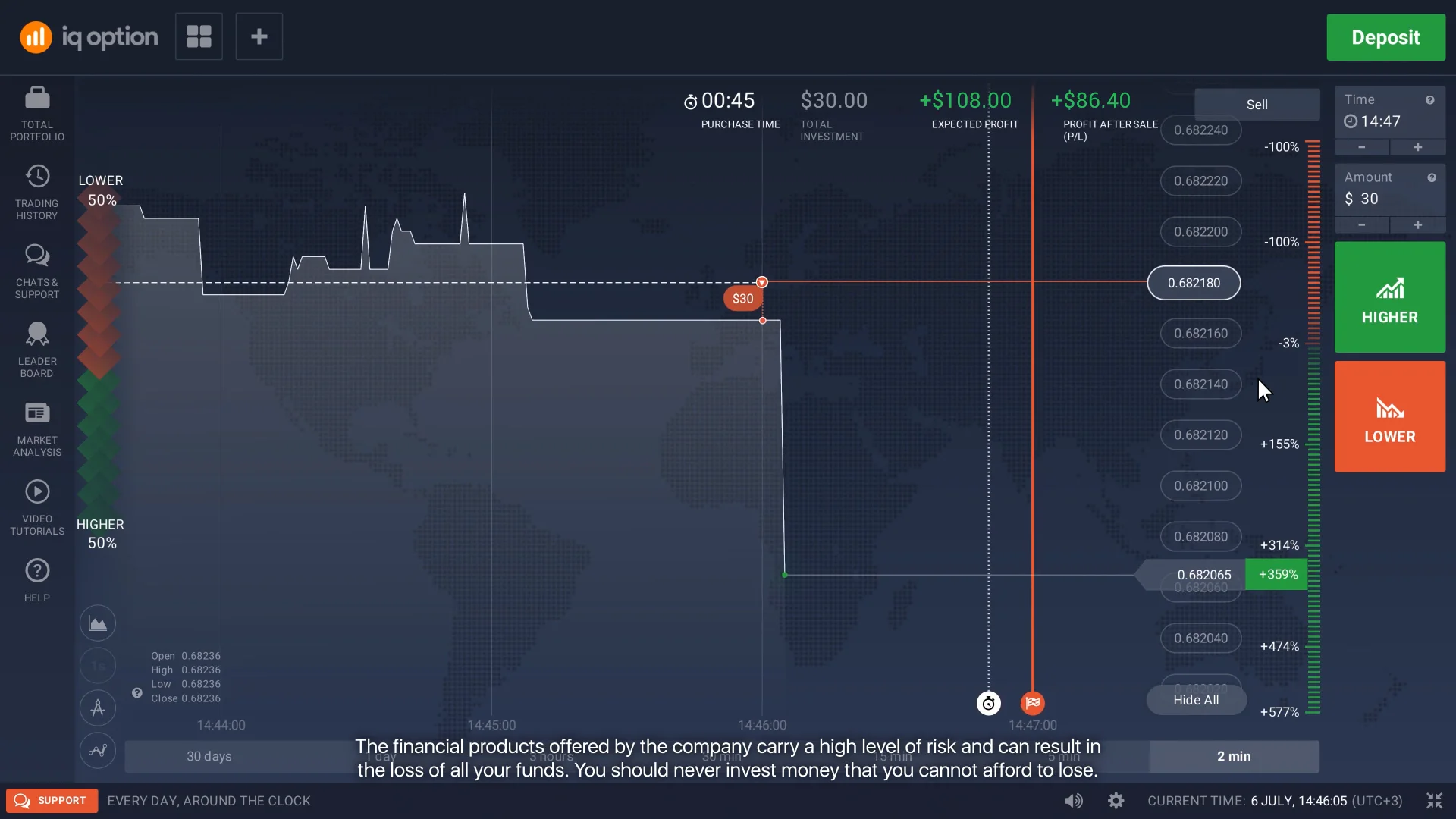 Andamento Quotazioni Alibaba Titolo Prezzo Di Wrapped Bitcoin: Grafico Del  Prezzo Di WBTC