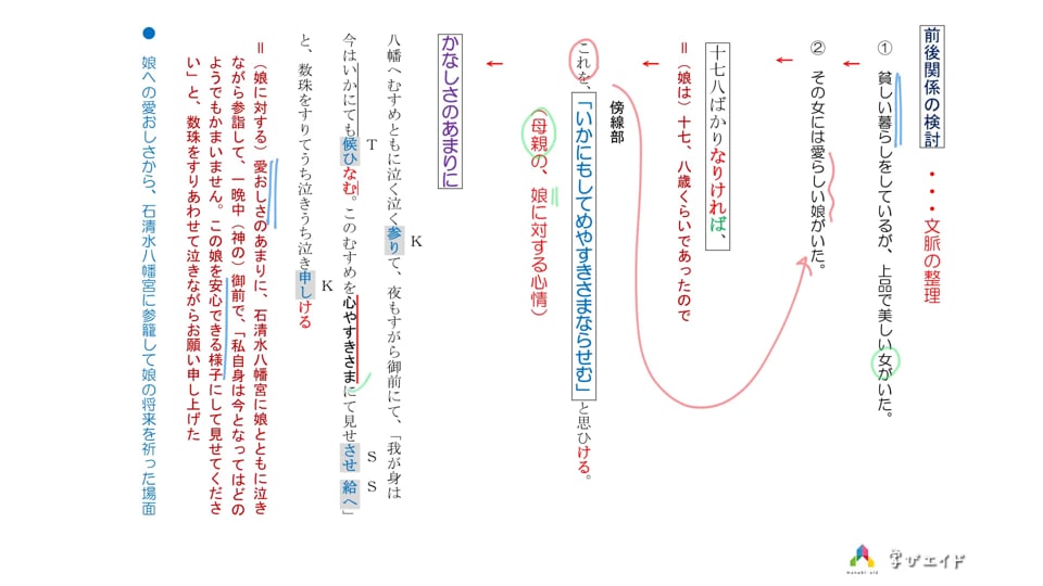 13 問二 3 本問の考察 和田 純一