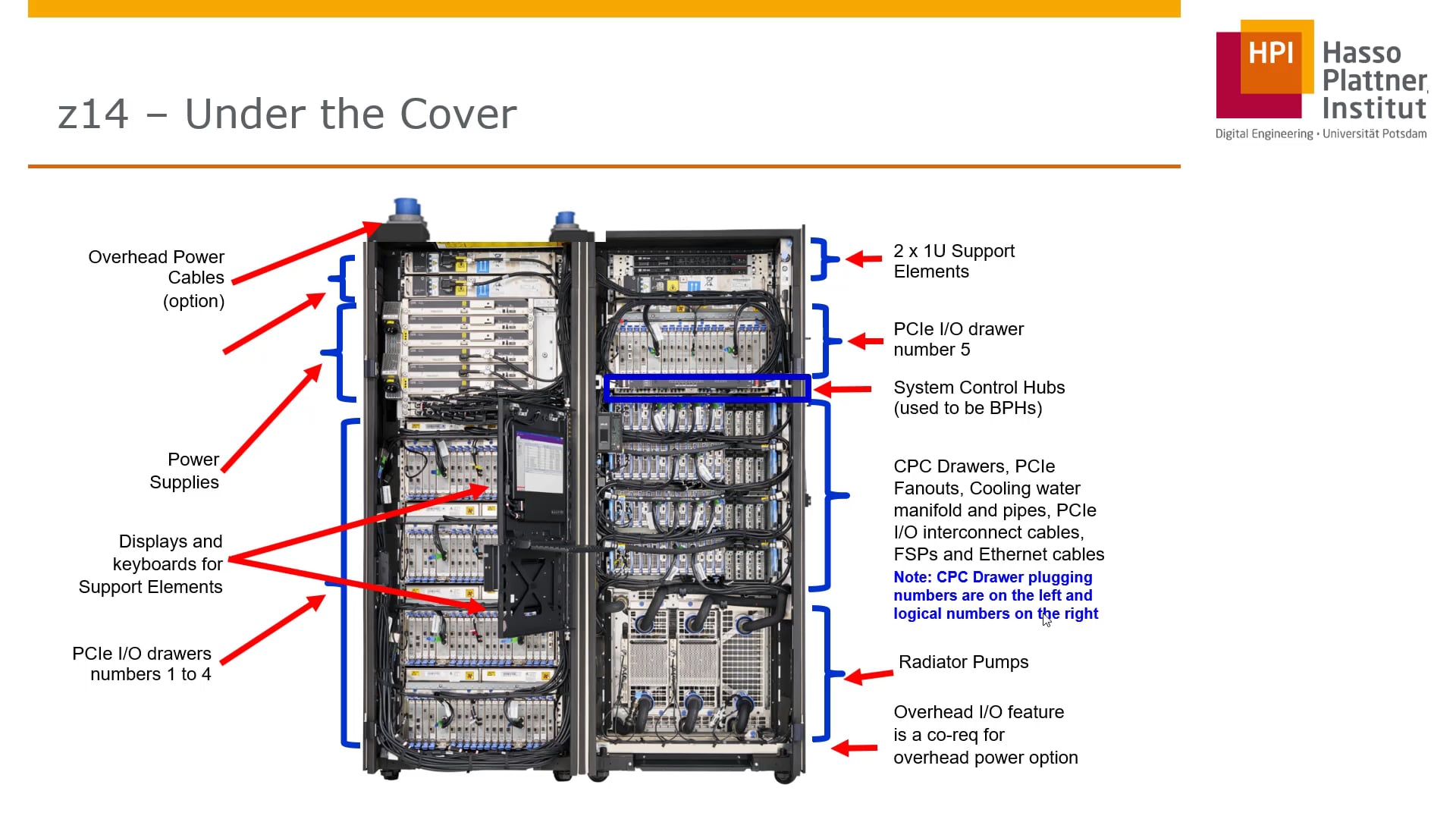 1.9 IBM Z Hardware Mainframe Crucial Role in Modern Enterprise