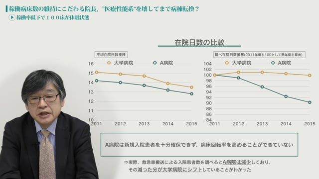 [case18 #1] 病床数維持にこだわる院長、病棟転換で“医療生態系”にも影響が「稼働率低下で100床が休眠状態」（病院経営ケーススタディー）