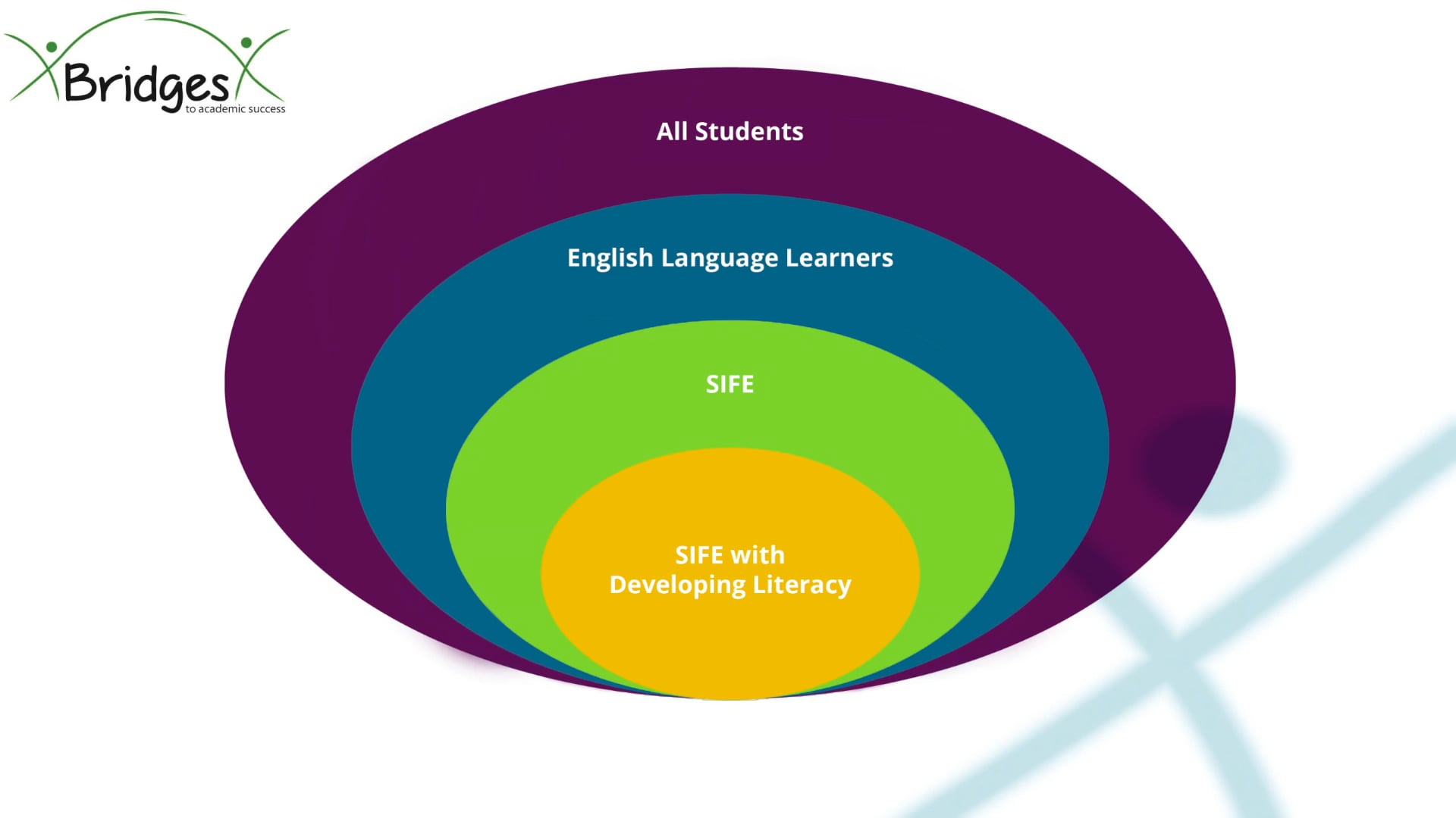 The Learner on Vimeo