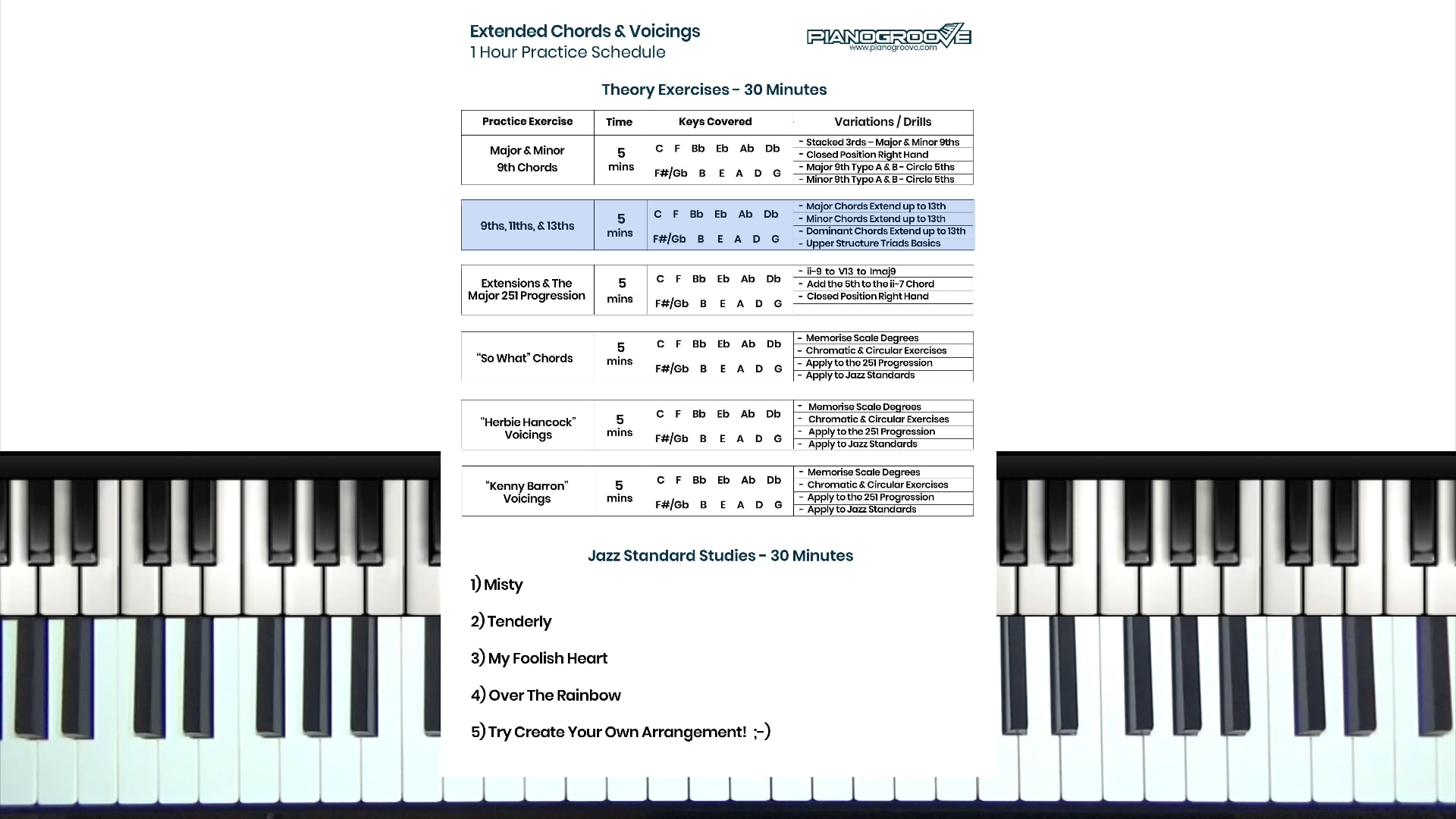 9ths 11ths 13ths Practice Drill How To Practice Chord Extensions