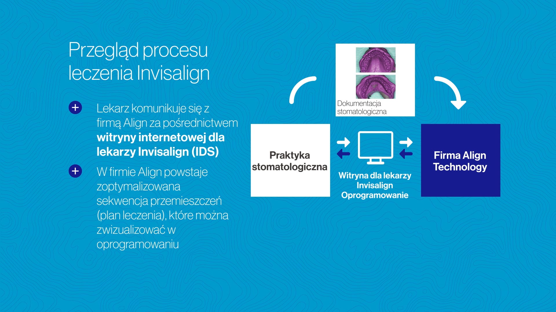 EMEA Mentoring-PL-Module 4_007 The Invisalign Process Overview on Vimeo