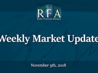 Weekly Market Update- November 9th, 2018
