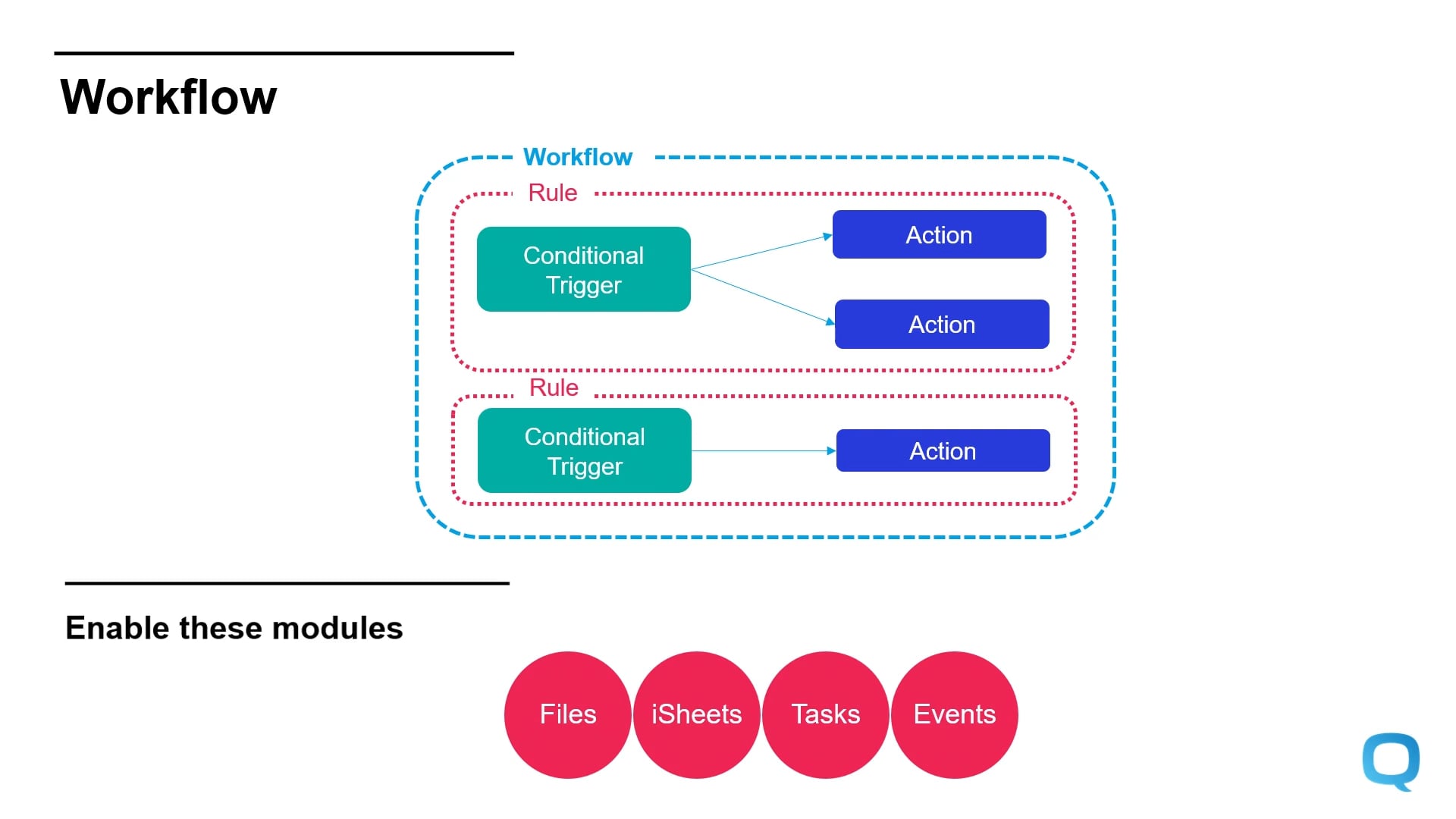 Introduction to workflow 5.0 on Vimeo