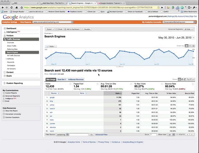 Google Analytics on Vimeo