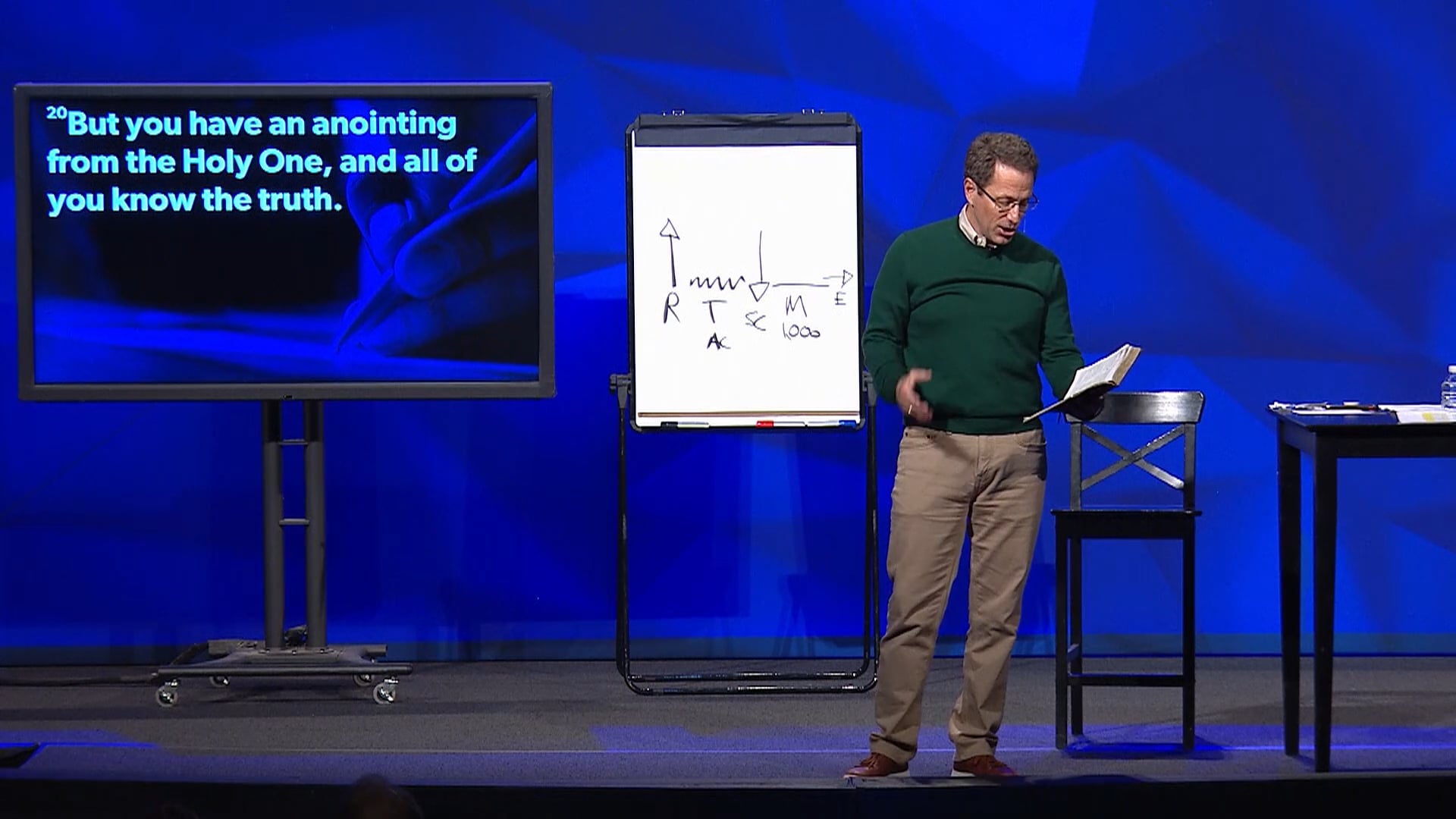 HFBC Message: Where Are We Headed? End Times And Antichrist: Part 2 (1 John 2:20-23)