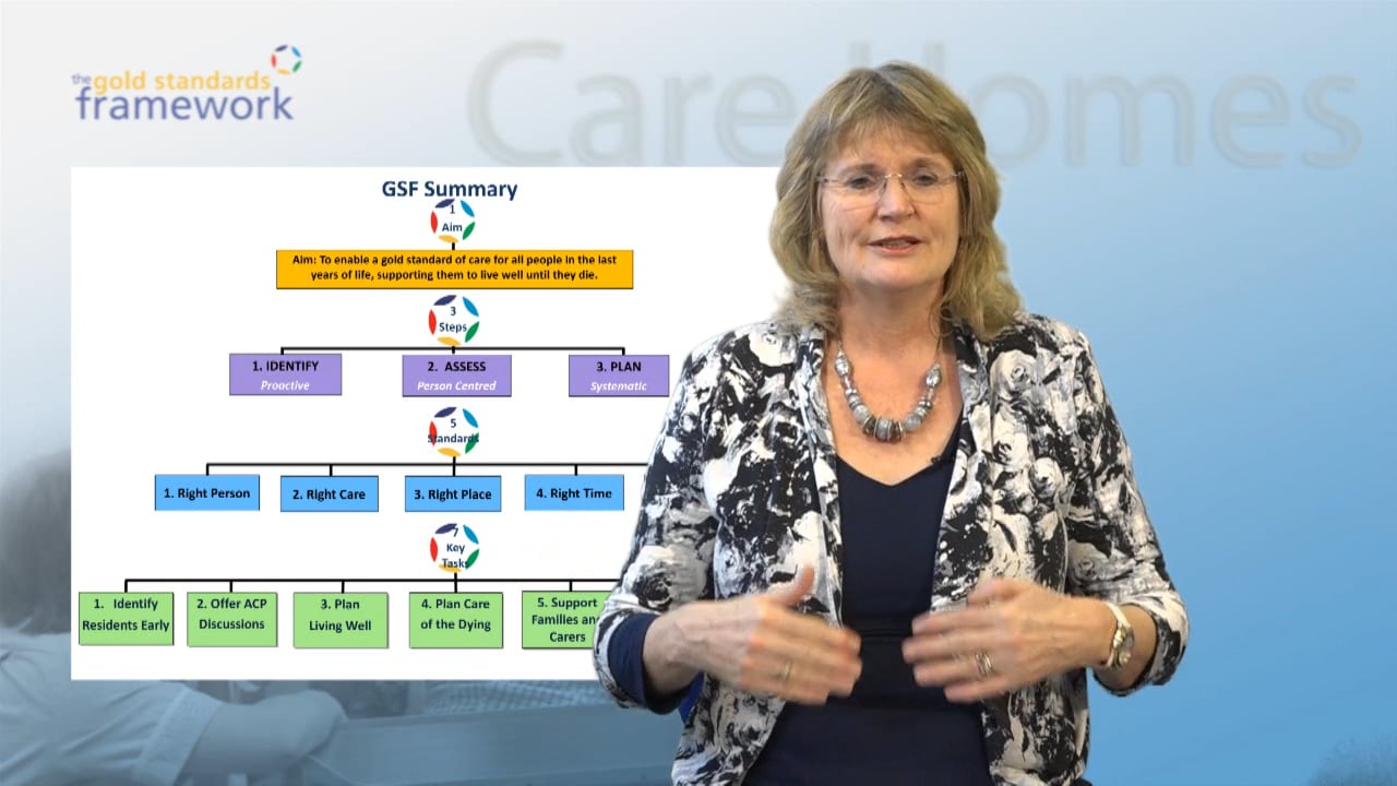 4 The 7 key tasks on Vimeo