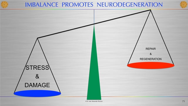 Artificial Light, Chronobiology and LED Hazards.
