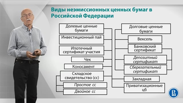 Лекция 1. Что такое ценные бумаги