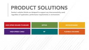 Samtec Product Solutions Overview