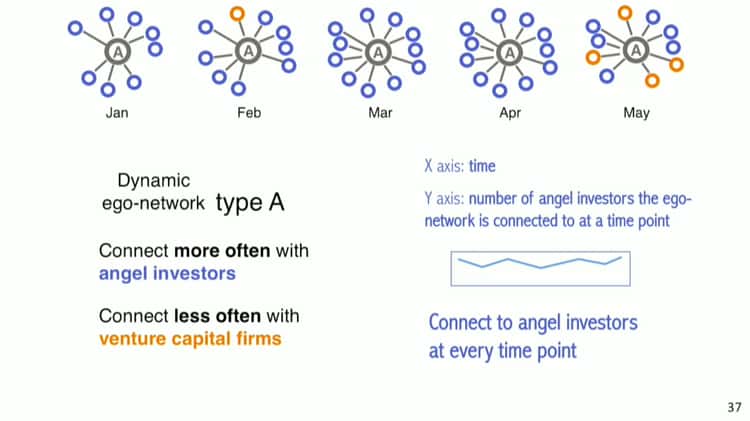 VAST 2018: Segue: Overviewing Evolution Patterns of Egocentric Networks by  Interactive Construction of Spatial Layouts on Vimeo