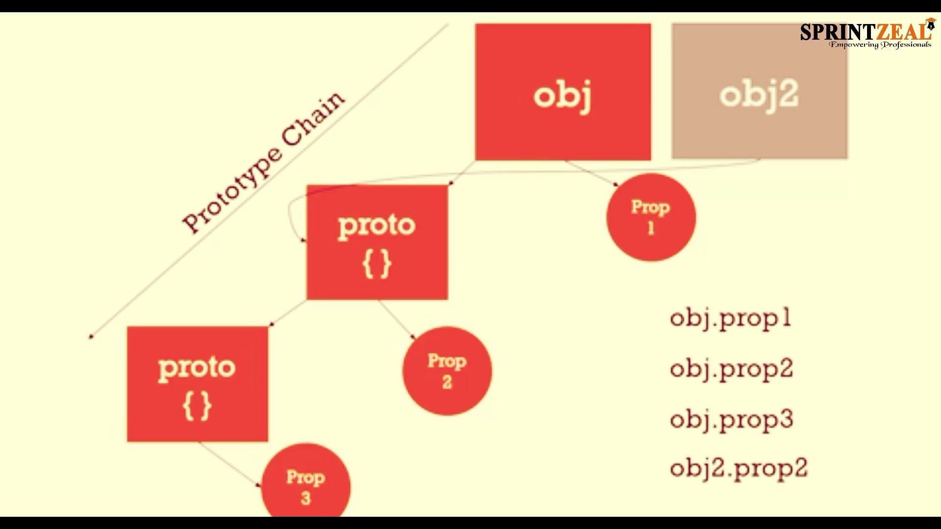 javascript ch5 v2 on Vimeo