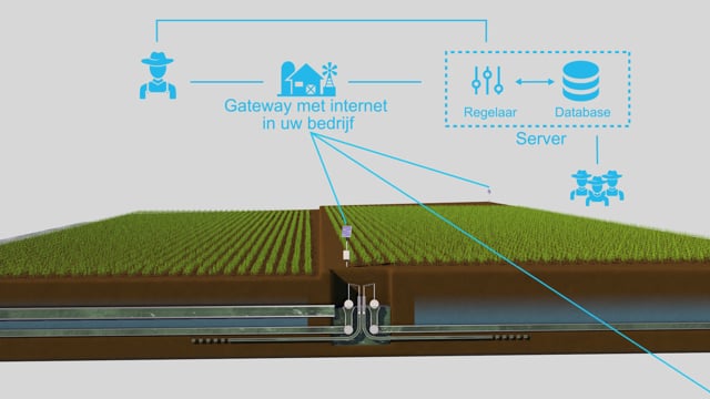 Klimaat adaptieve Drainage  -  Promeco