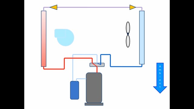 Flipping the Refrigeration Cycle (2 of 31)