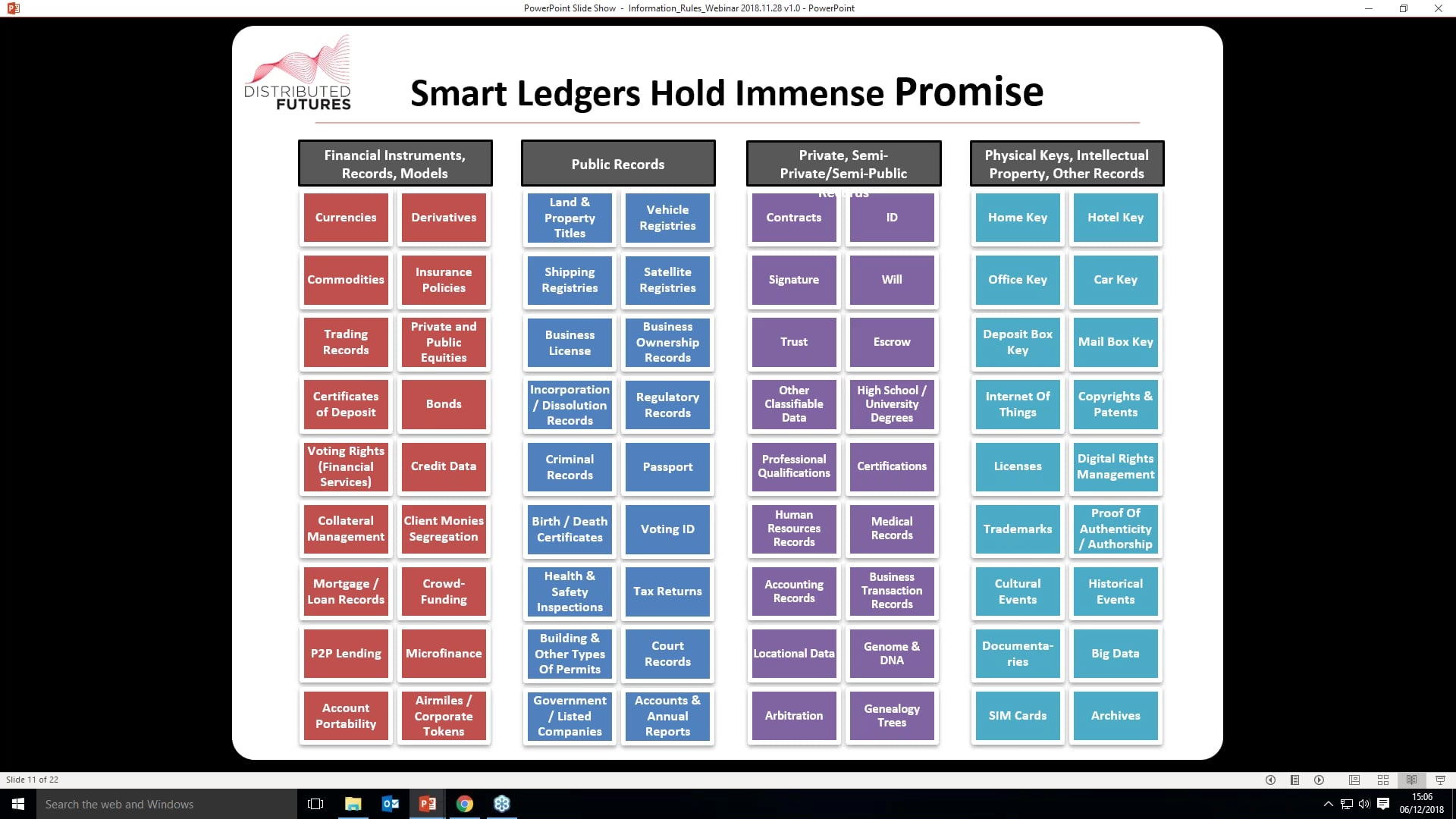 Information Rules: Smart Ledger Architectures & Distributed Permissions ...