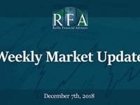 Weekly Market Update- December 7th, 2018