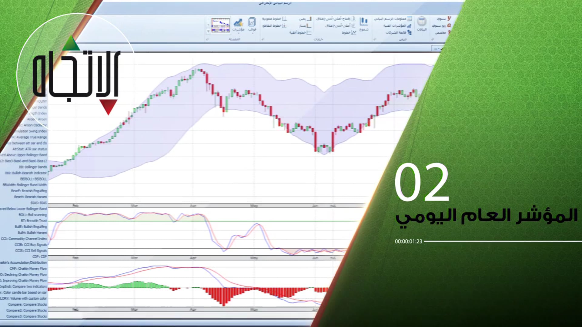 Alatjah - Saudi Stock Exchange
