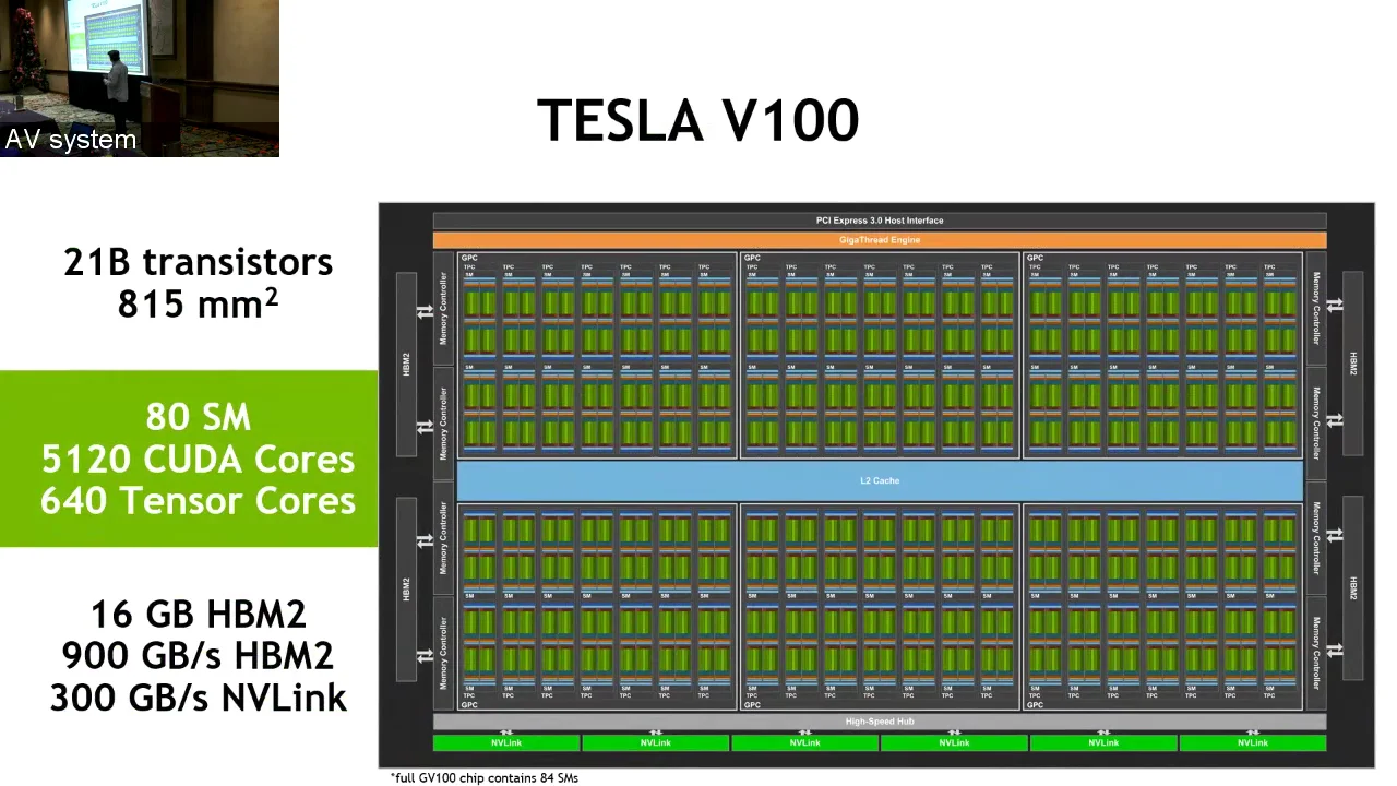 Volta V100 GPU