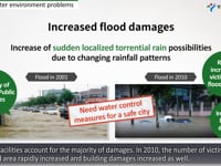 [Water Cycle Policy] 1. Changing water environment due to urbanization