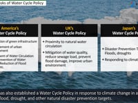 [Water Cycle Policy] 4. Future Tasks of Integrated Water Management and Water Cycle Policy