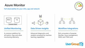 Monitoring options for Azure