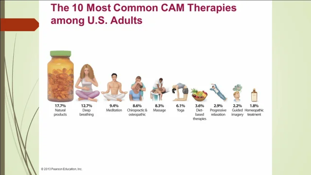 Complementary and Alternative Medicine in Spinal Cord Injury and Disorders