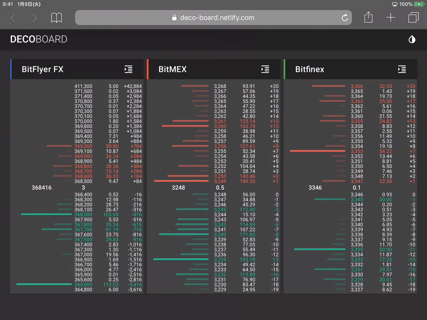 DECOBOARD（デコボード）」bitFlyer・BitMEX・Bitfinexの板情報を一目で見れるツール | 仮想通貨三昧