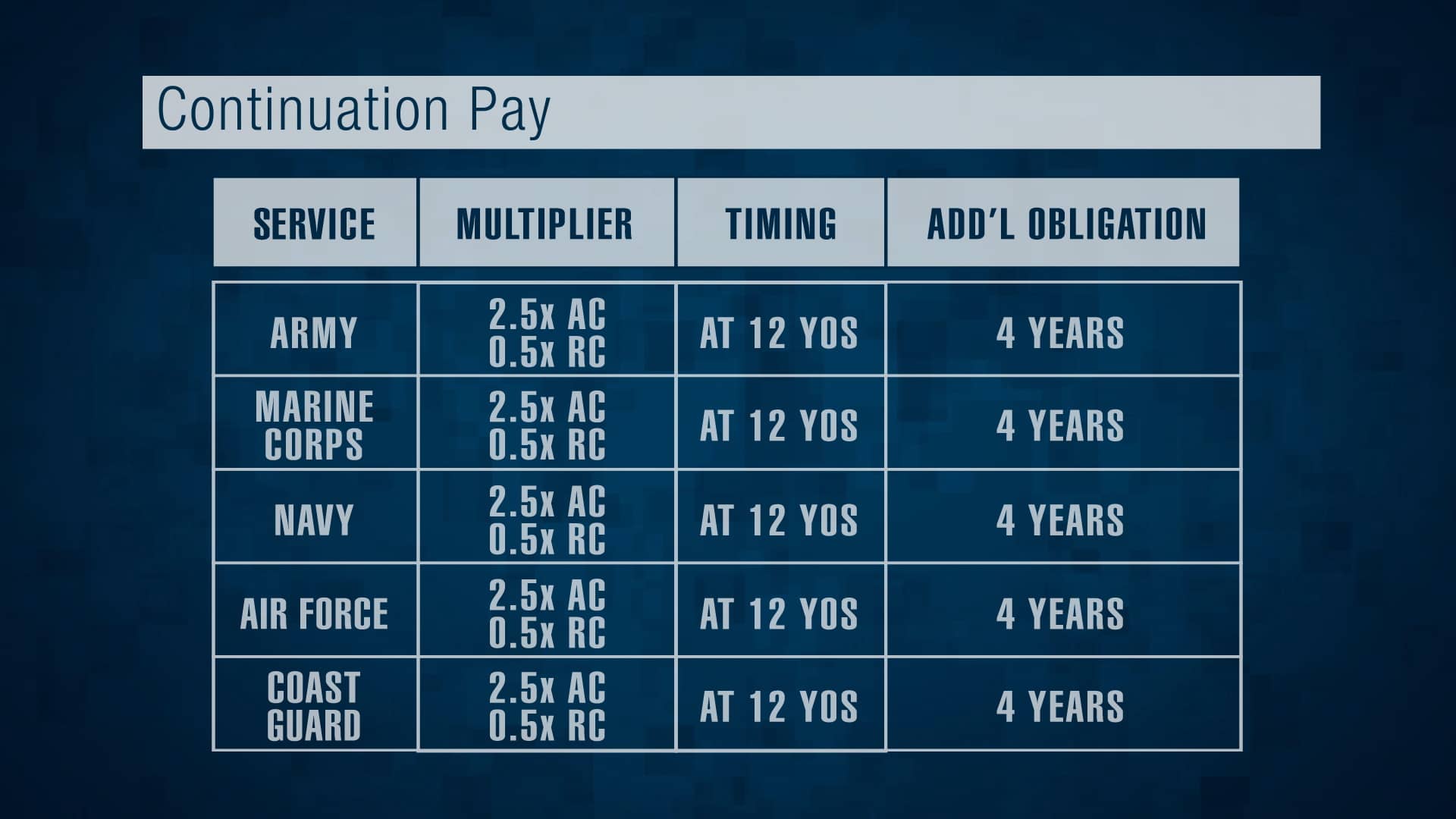 BRS Continuation Pay on Vimeo