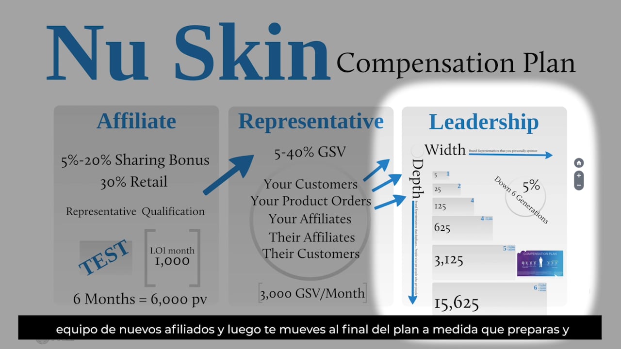 NU SKIN COMPENSATION PLAN on Vimeo