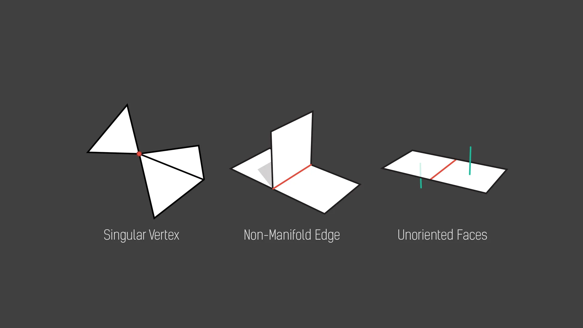 Non manifold. Non Manifold Geometry. Non Manifold Geometry Maya. Non Manifold Edges это. Non-Manifold геометрия это.