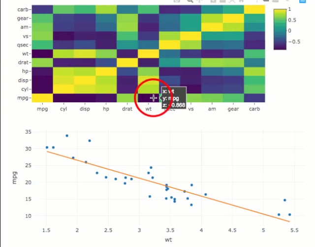 17 Server-Side Linking With Shiny | Interactive Web-Based Data  Visualization With R, Plotly, And Shiny