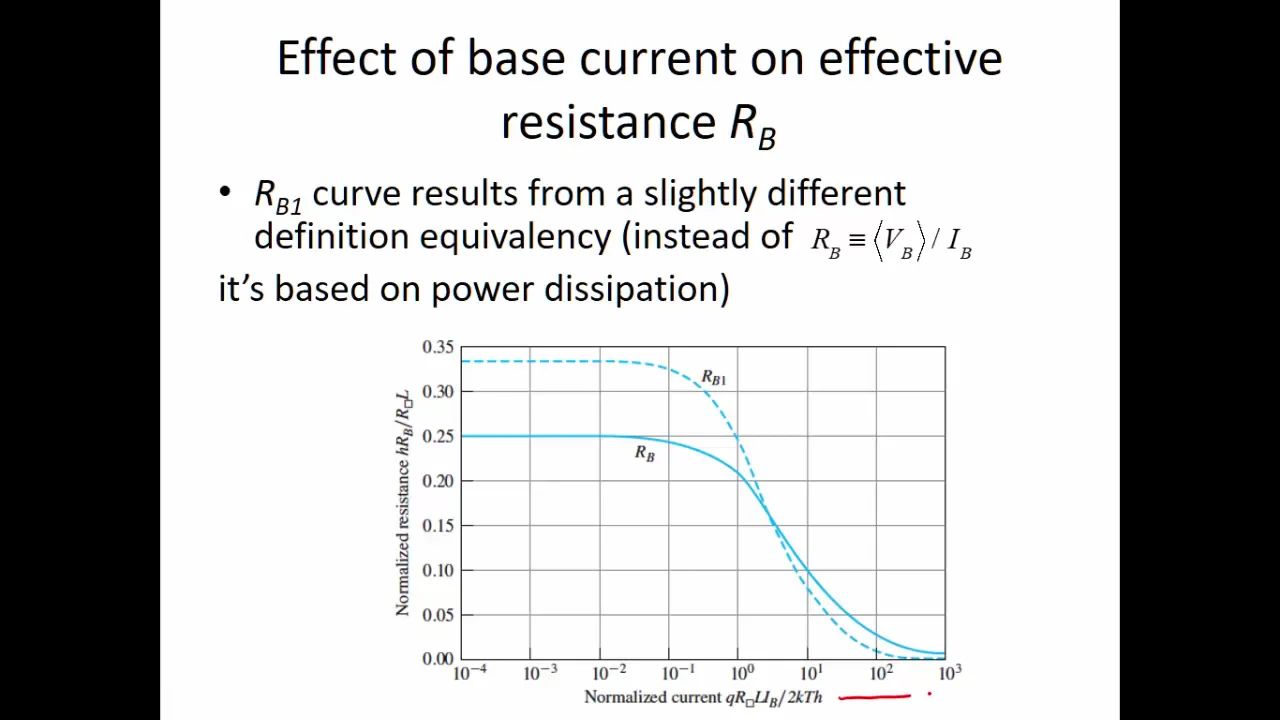 Supplement IV Section 2 Current Crowding and Base Resistance in BJTs on ...