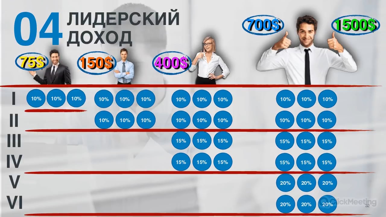 Nwork international маркетинг план