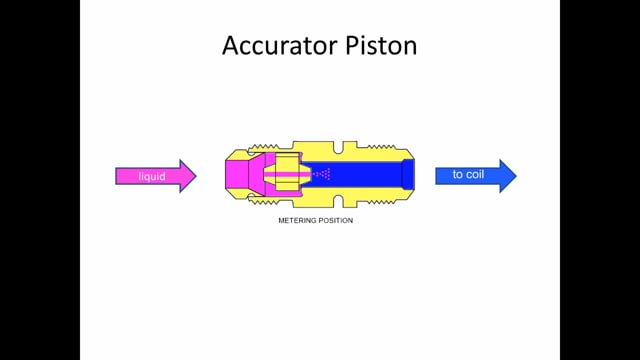 Metering Devices - Piston (5 of 31)