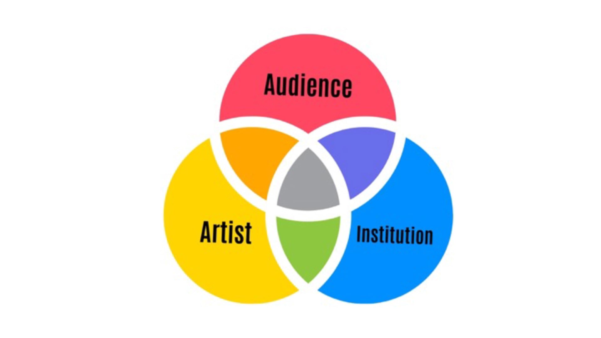 “Expanding Audience Engagement: A Freirian Approach to Performing Arts Management”