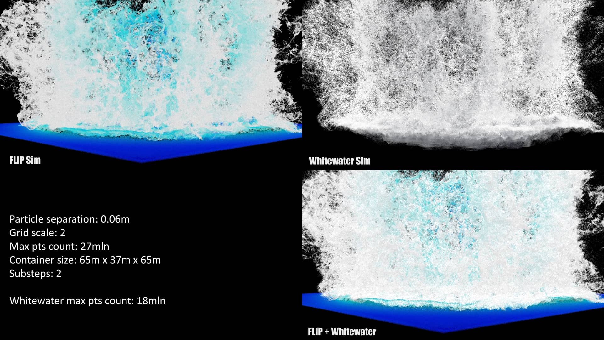 Houdini Water Splash RnD on Vimeo