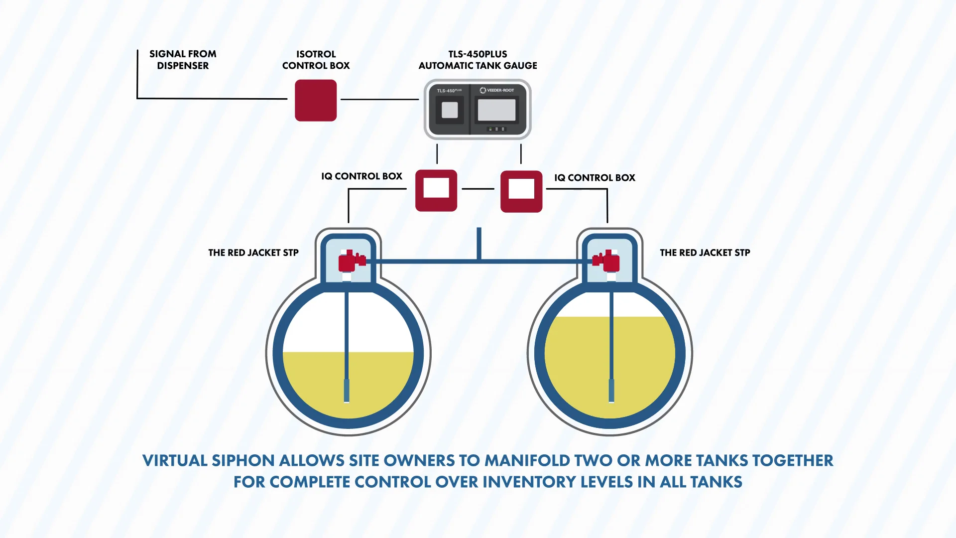 Virtual Siphon Feature | Veeder-Root