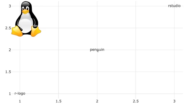 How to generate a custom color scale for plotly heatmap in R - Stack  Overflow