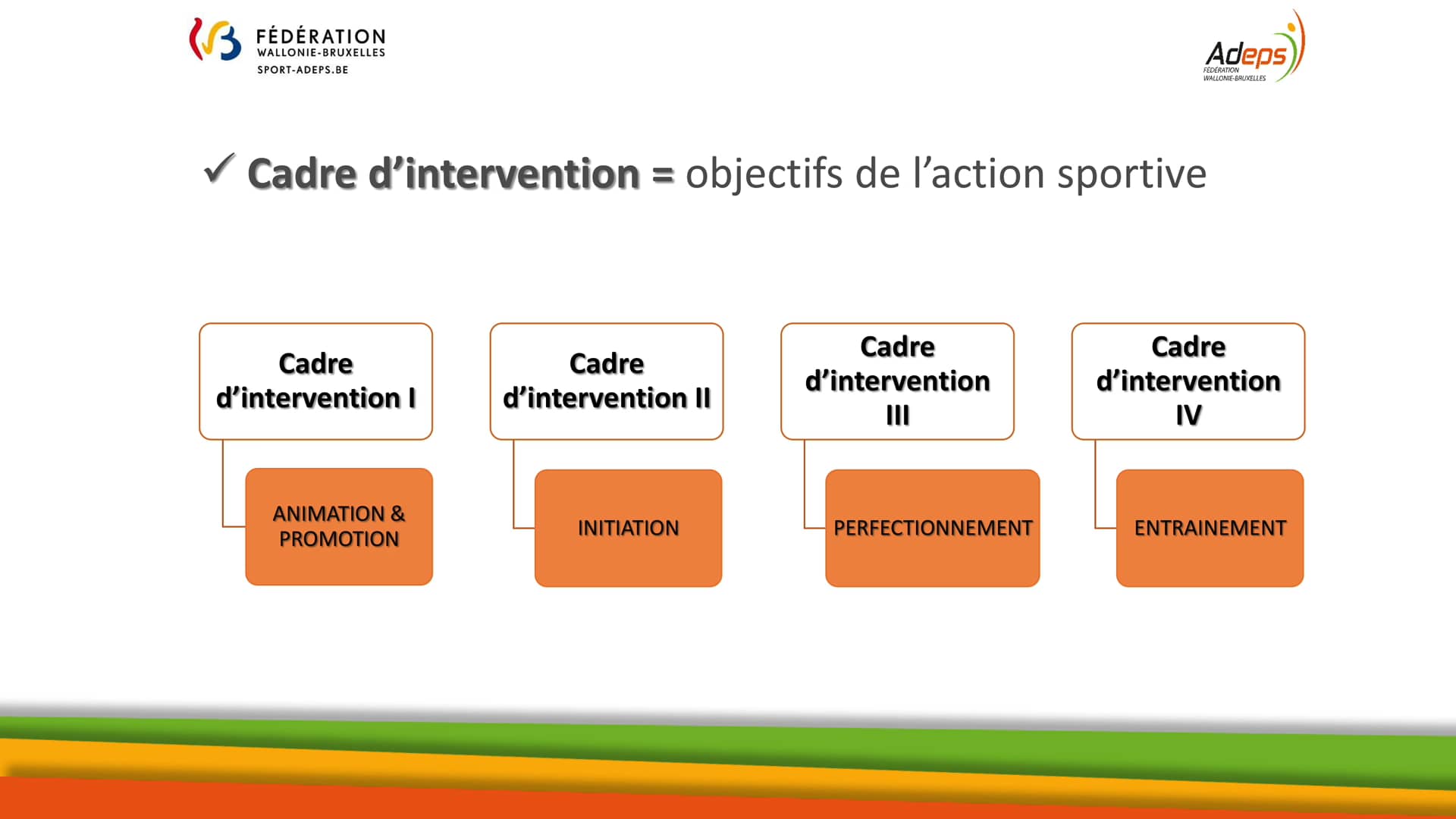 SUBside - Définition d'un 